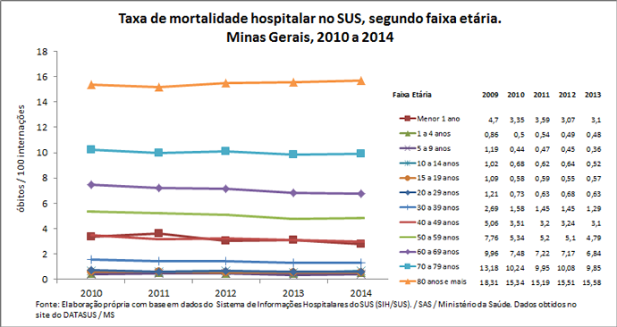 MG Tax de mortalidade hosp sus v2 Guia de Apoio à Gestão Estadual do SUS