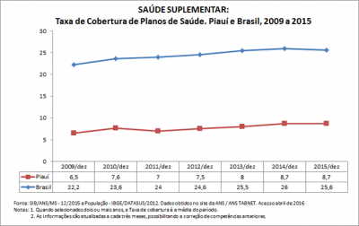 PI saude suplementar 2015 Guia de Apoio à Gestão Estadual do SUS