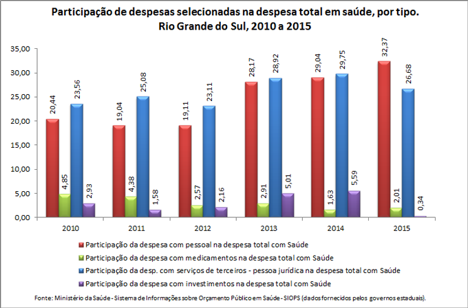 desp-sel-por-tipo