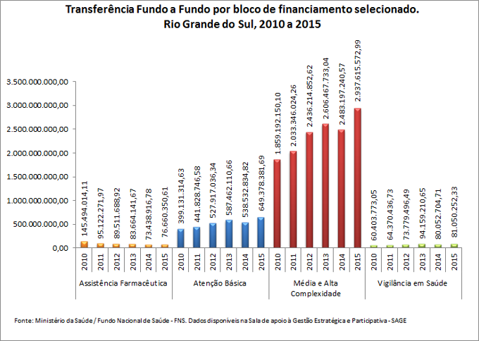 transf-fundo-a-fundo