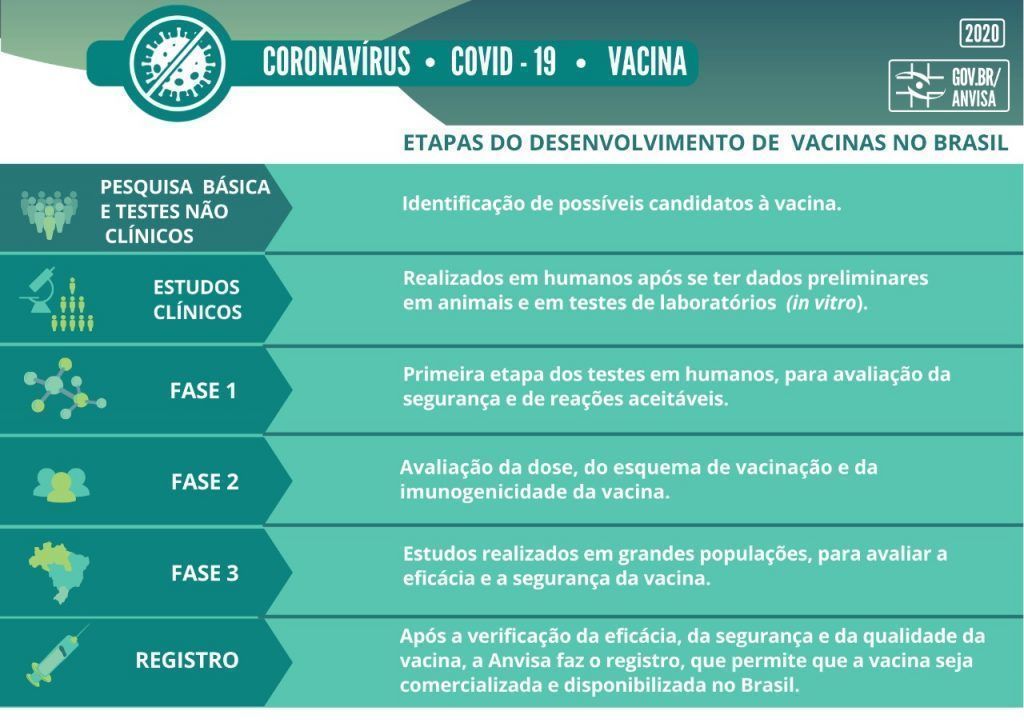 Vacina contra COVID-19 entra em teste no BR e BC suspende WhatsApp